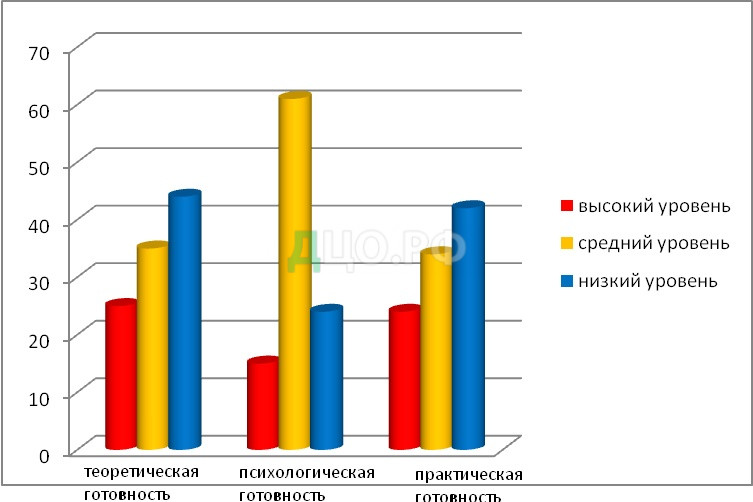 Курсовая работа по теме Функции конфликта и особенности их реализации в коллективе